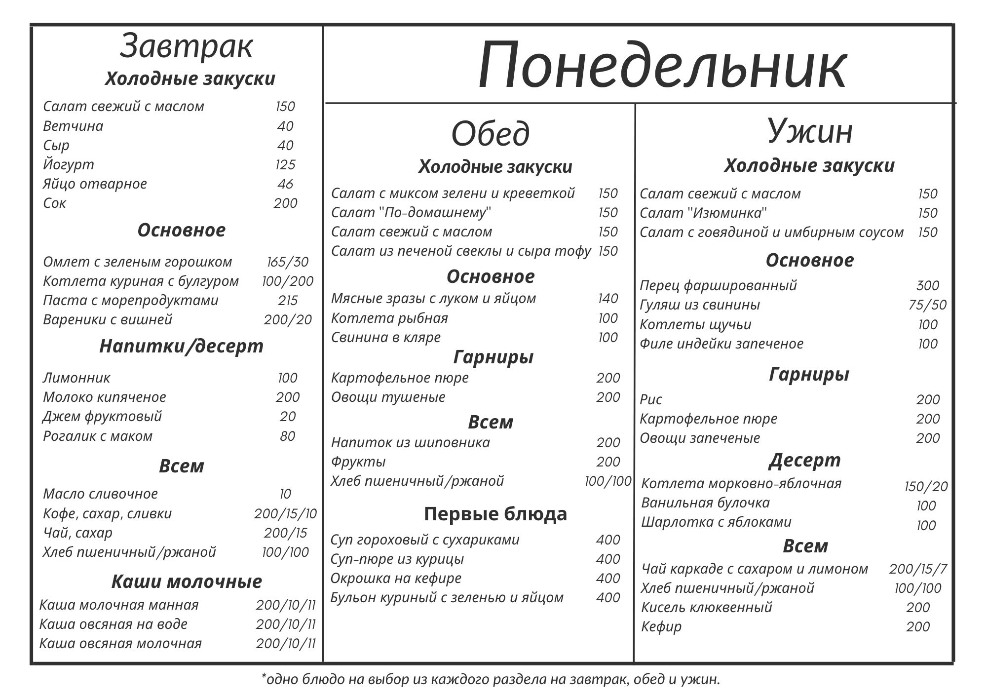 Питание в санатории 